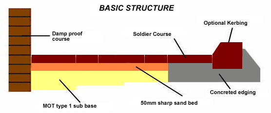 Basic Structure - Sauka Groundworks Ltd
